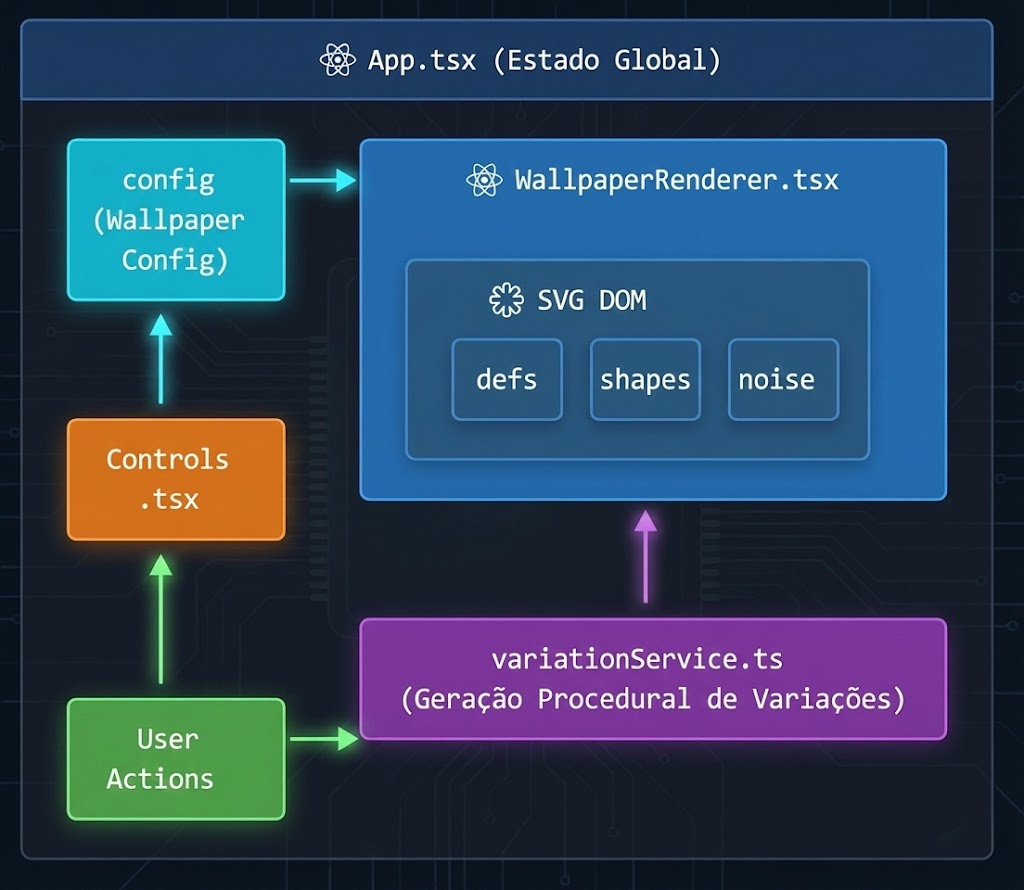Architecture Diagram - App.tsx Global State
